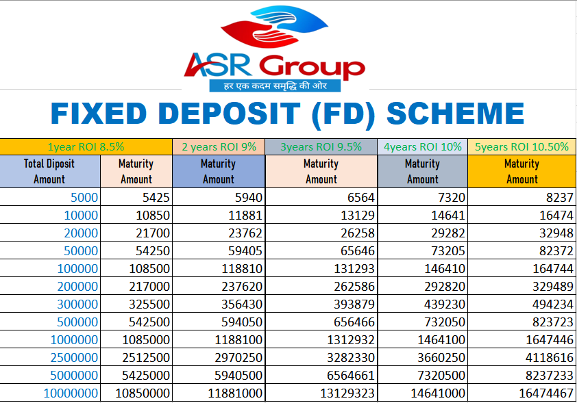 fixed deposit.png